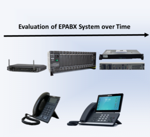 evaluation of epabx system overtime ip pbx server pabx system