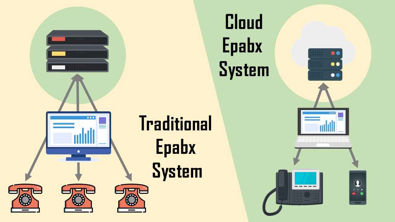 Switch from Traditional Epabx to Cloud Computing Epabx System